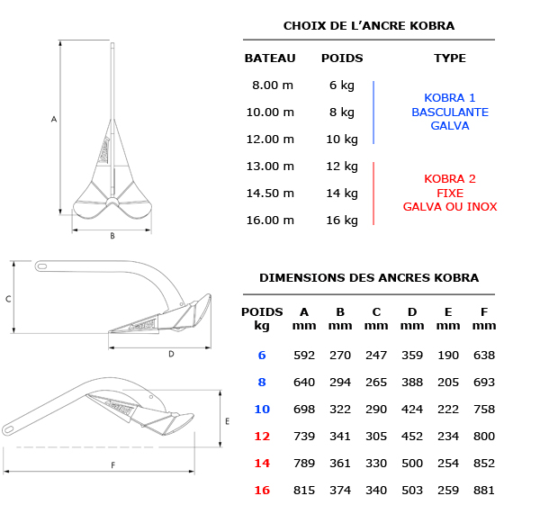 comment choisir une ancre kobra comment choisir une ancre kobra