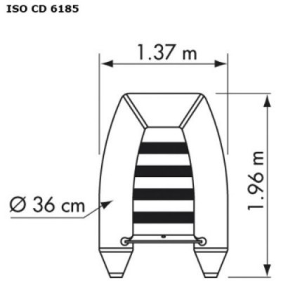 Annexe Plastimo Raid 2025 - Modèle 200