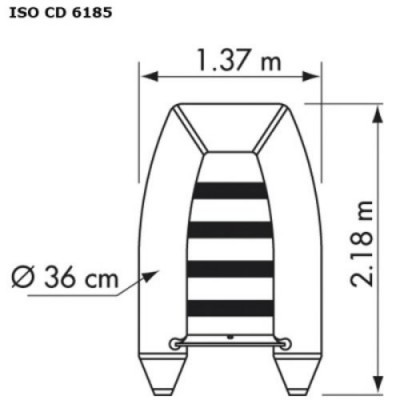 Annexe Plastimo Raid 2025 - Modèle 220