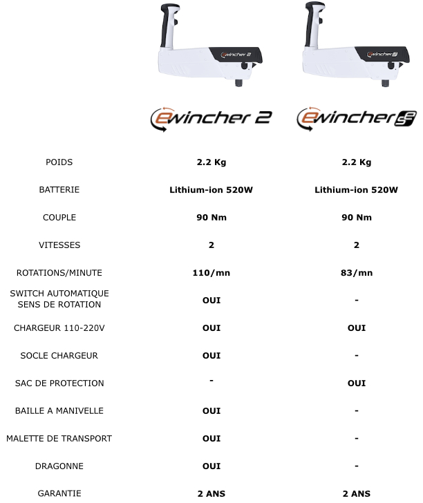 EWINCHER 2 - EWINCHER SE - COMPARATIF