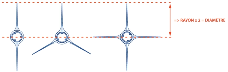 Max Prop Hélice - Diamètre de l'hélice