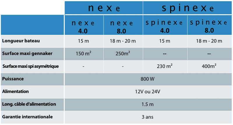 profurl nex e et spinex e - modèles disponibles