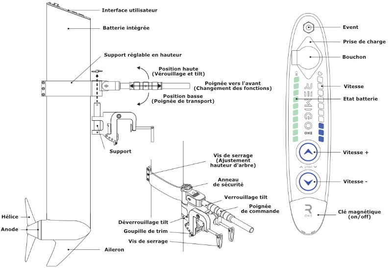 Remigo hors-bord électrique - Descriptif